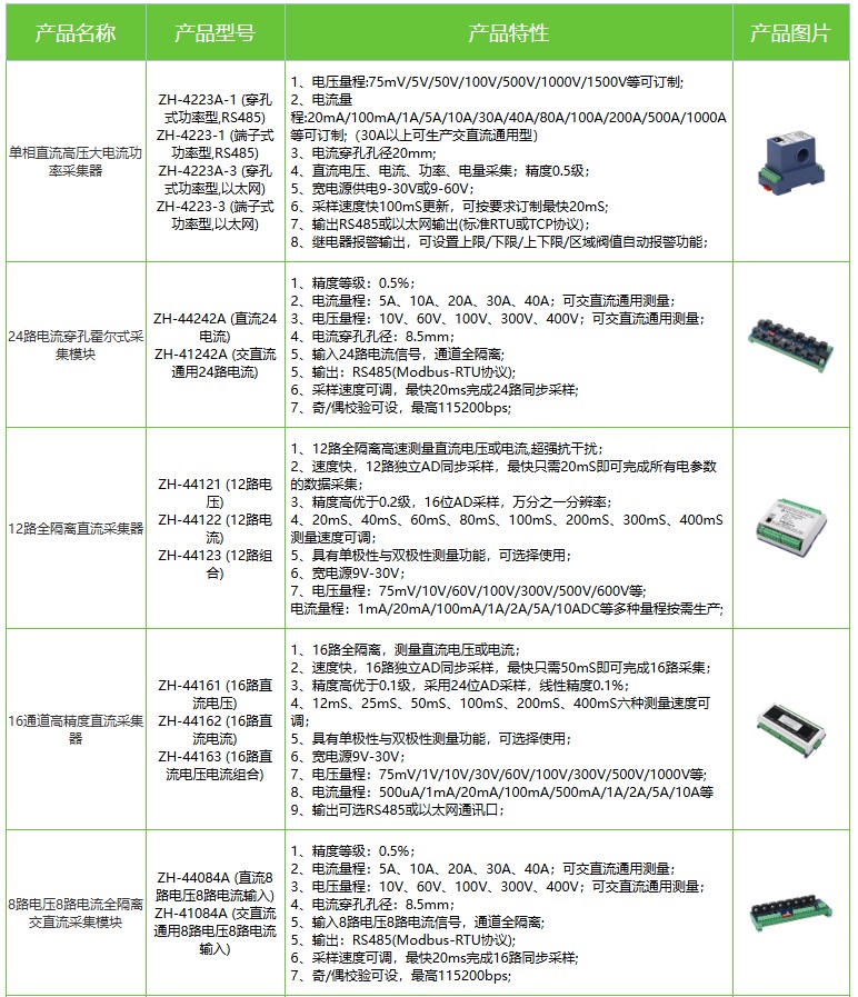 �����ɼ�/����ֱ�������ɼ�/���ݵ����ɼ�/�⽭�����ɼ�/��������ɼ�/̫�ֵ����ɼ�/�żҸ۵����ɼ�/���������ɼ�/������������ɼ�