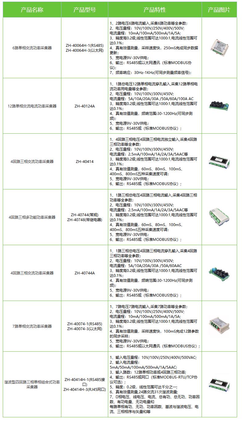 ���ʲɼ�/�����ɼ�/����ֱ�������ɼ�/���ݵ����ɼ�/�⽭�����ɼ�/��������ɼ�/̫�ֵ����ɼ�/�żҸ۵����ɼ�/���������ɼ�/������������ɼ�